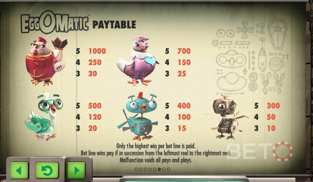 Paytable বিভিন্ন চিহ্নের অর্থ প্রদান দেখাচ্ছে