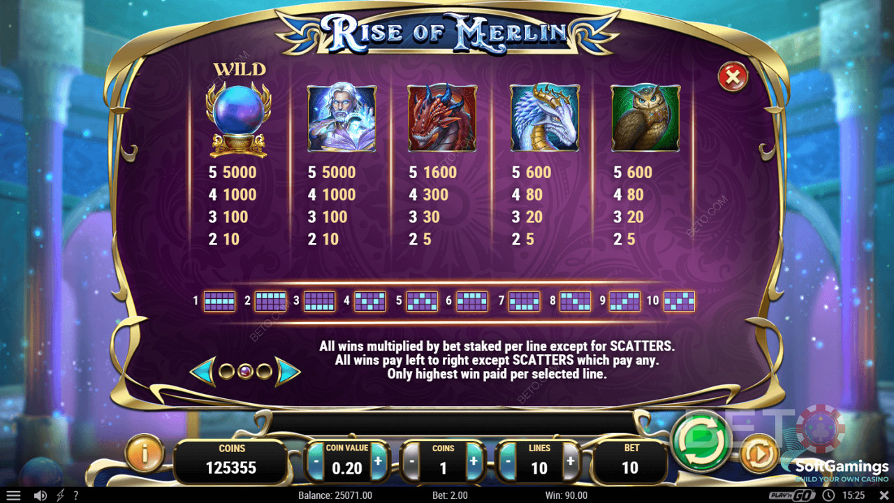 Rise of Merlin প্রতীক অর্থপ্রদান