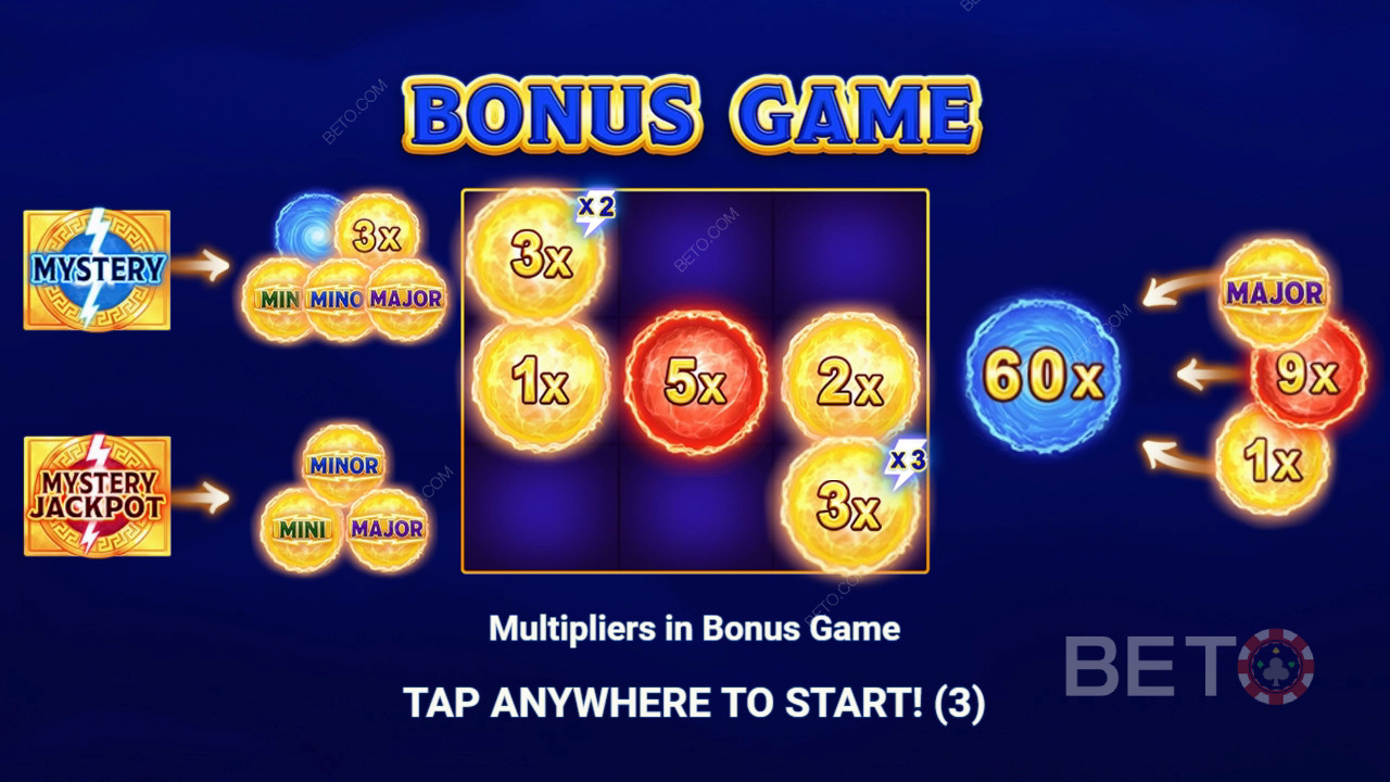 3 Oaks Gaming-এর তৈরি Storm of Olympus-এর বোনাস ফিচারগুলোর ব্যাখ্যা